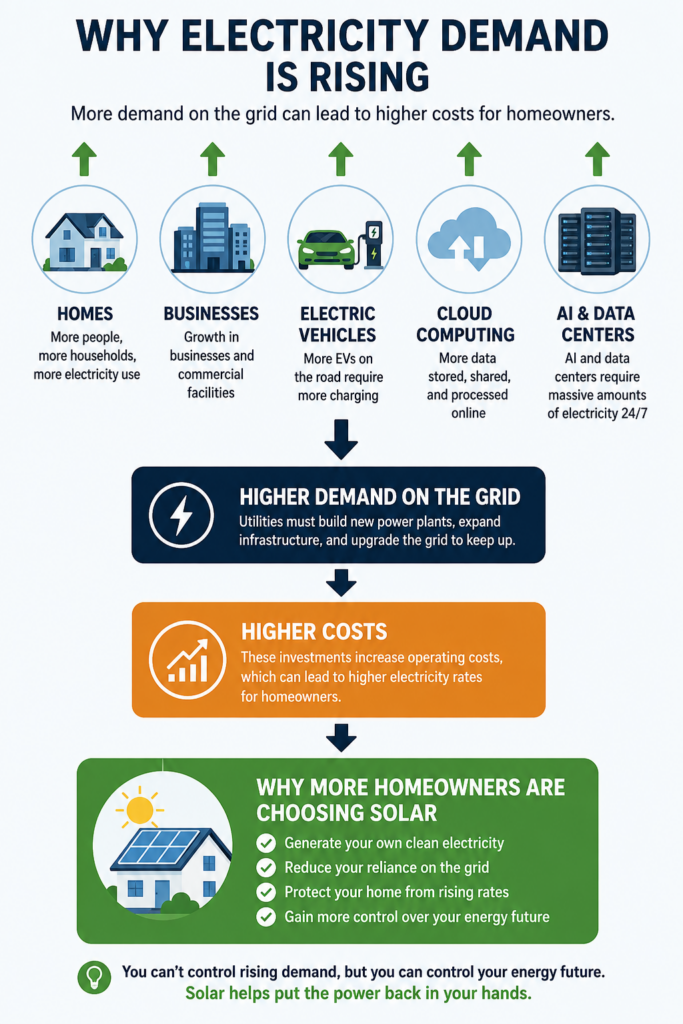 Why AI and Data Centers Could Affect Future Electric Bills