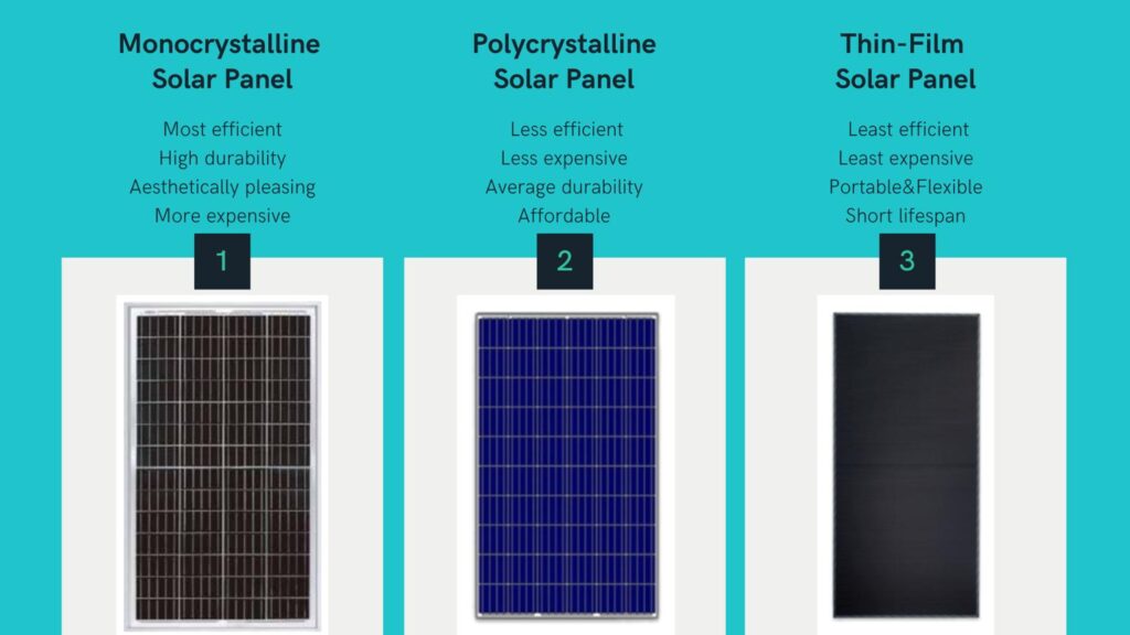 How to Choose the Best Solar Panels for Your Florida Home (2026 Homeowner's Guide)