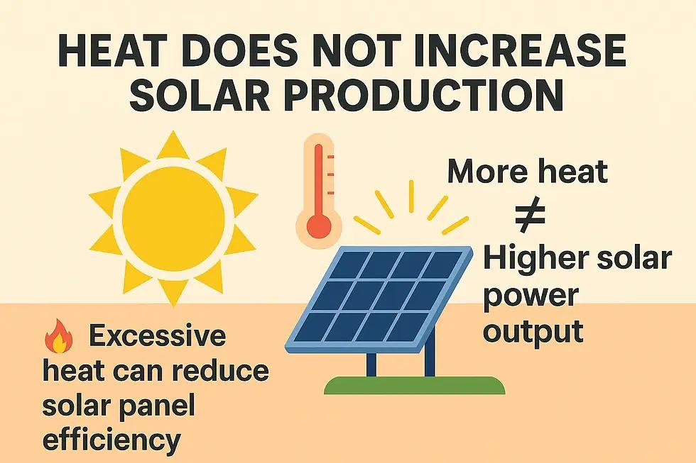 How to Choose the Best Solar Panels for Your Florida Home (2026 Homeowner's Guide)