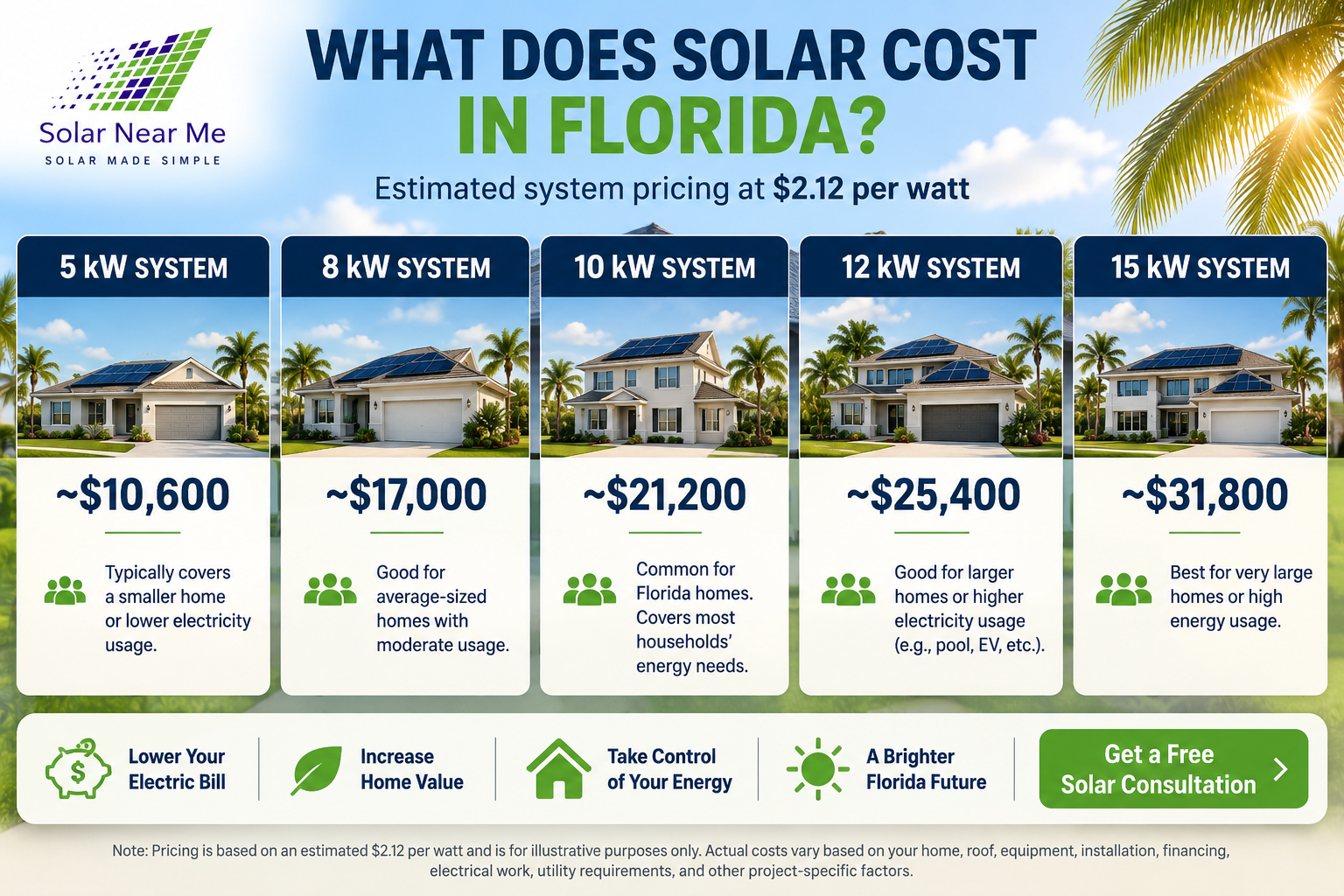 How to compare Florida solar quotes using price per watt